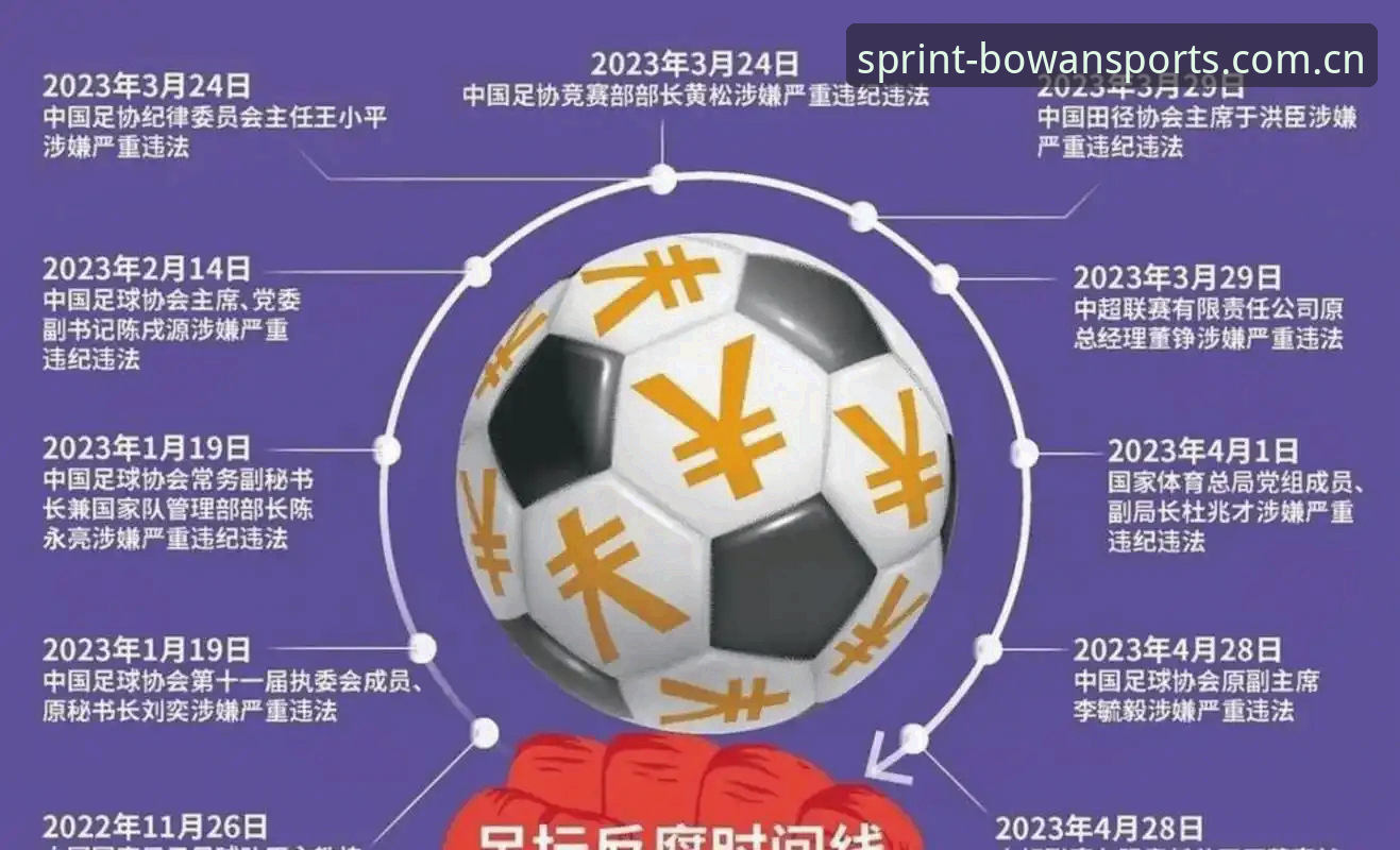 博万体育入口2026最新版本 足协第三批禁足名单最新动态:65人受罚,17人终身禁足